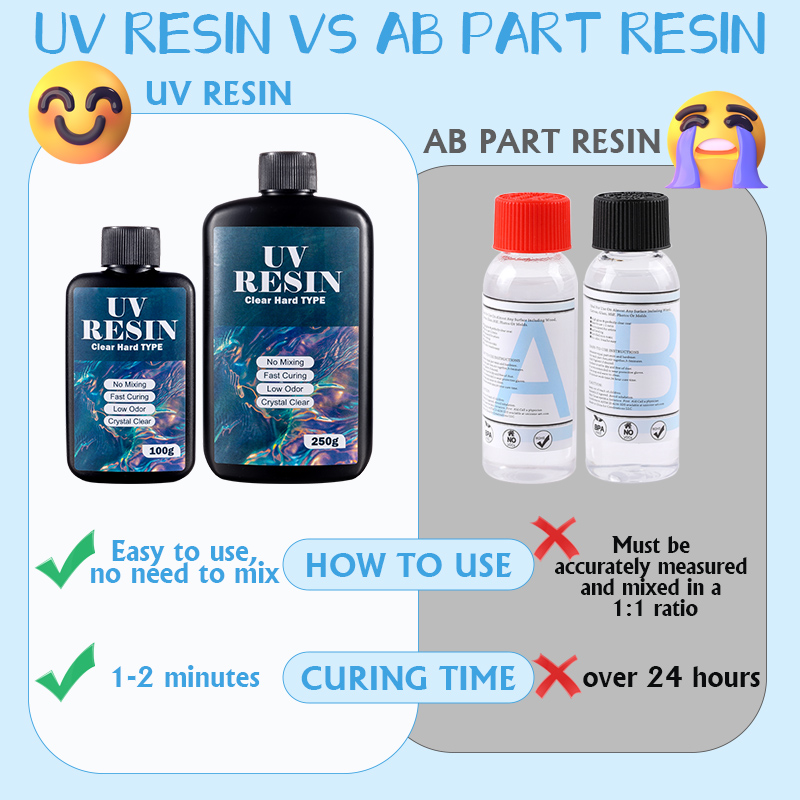 100g/250g Clear UV Resin Hard  - đánh giá và giá Resin Art Uv